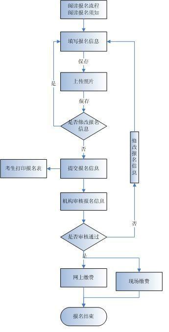 国家人事考试官网软考报名时间,河南省软考报名入口