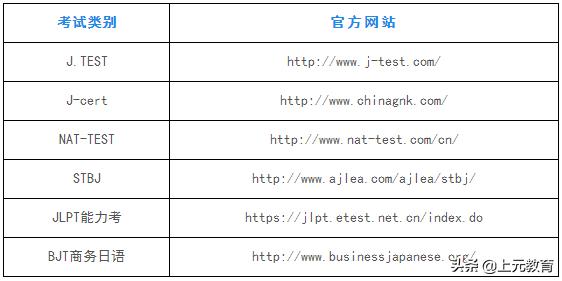 日语四级考试时间2022,2023年日语考试时长