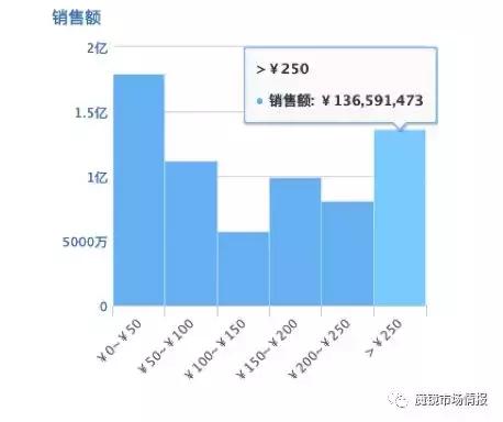 千万不要跟直男说这些话,千万不要和直男聊天