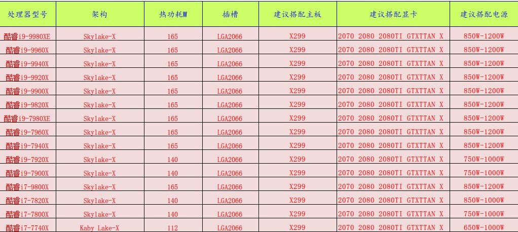 台式机cpu7nm,英特尔cpu选择