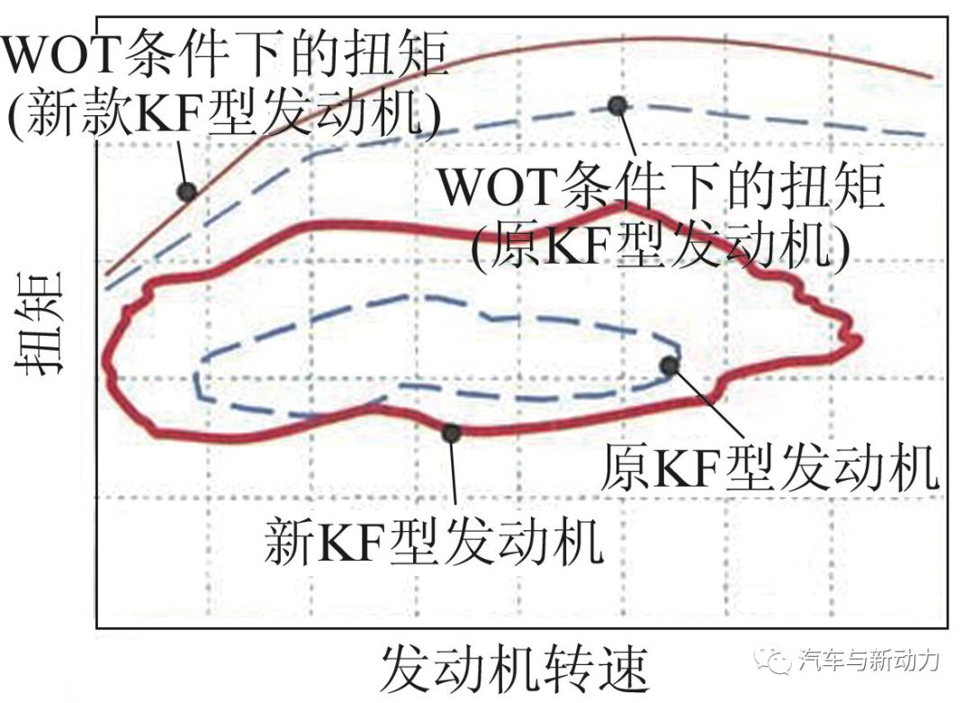 大发公司新款KF-VE7型及KF-VET2型发动机的开发