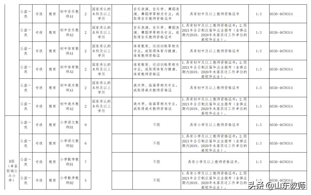 单县教体局招聘,单县招教师最新招聘信息