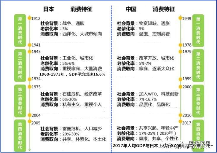 日本家具品牌怎么样,日本经济萧条时家具行业的发展