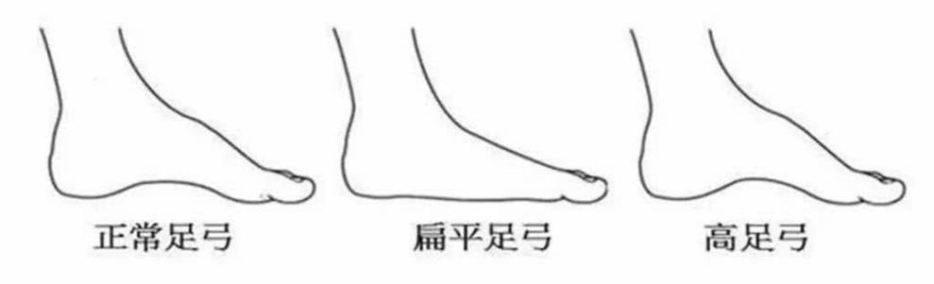 美美的高跟鞋穿起来脚经常磨破皮，有何妙招挽救破皮现象？