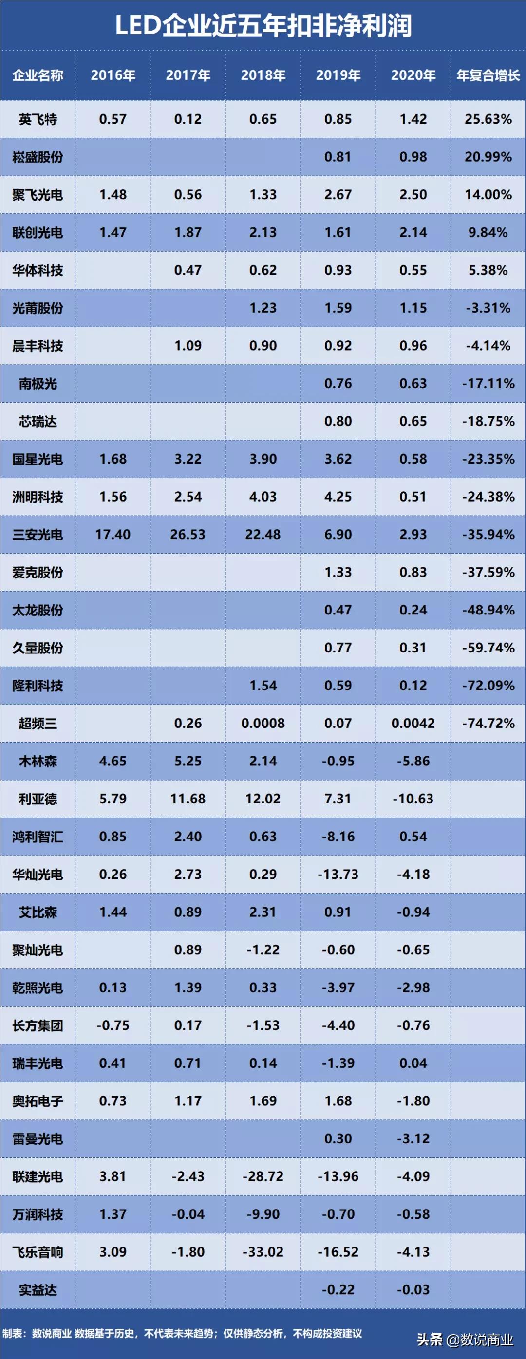 三安光电st过吗,三安光电实力怎么样