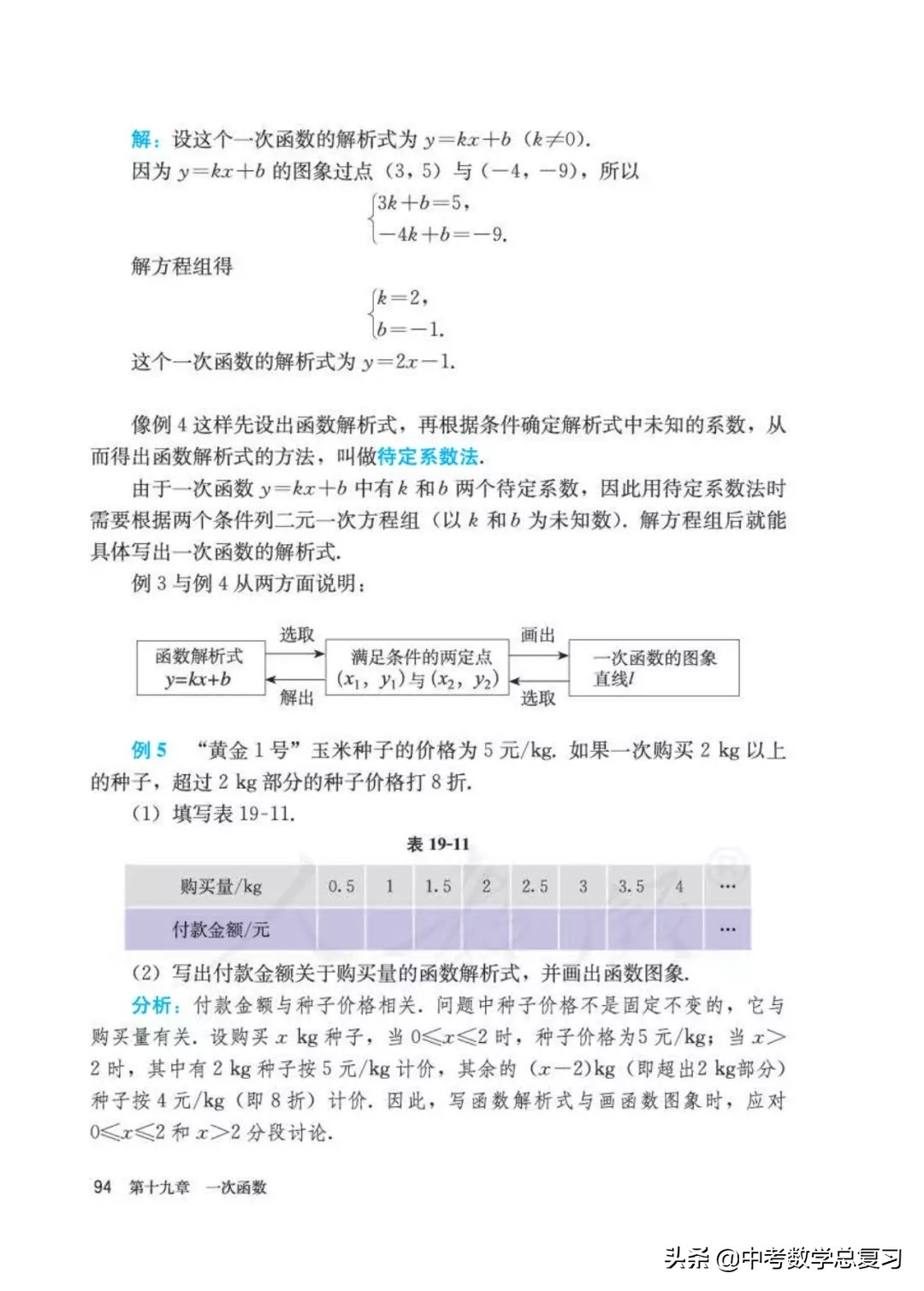 人教版数学八年下册电子课本,八年级下册人教版数学电子课本