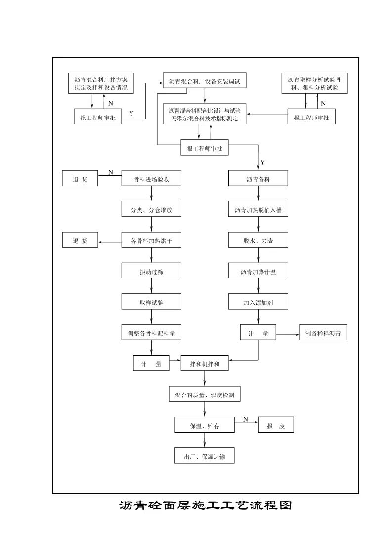 286页公路施工标准化图册,公路工程施工图纸教学