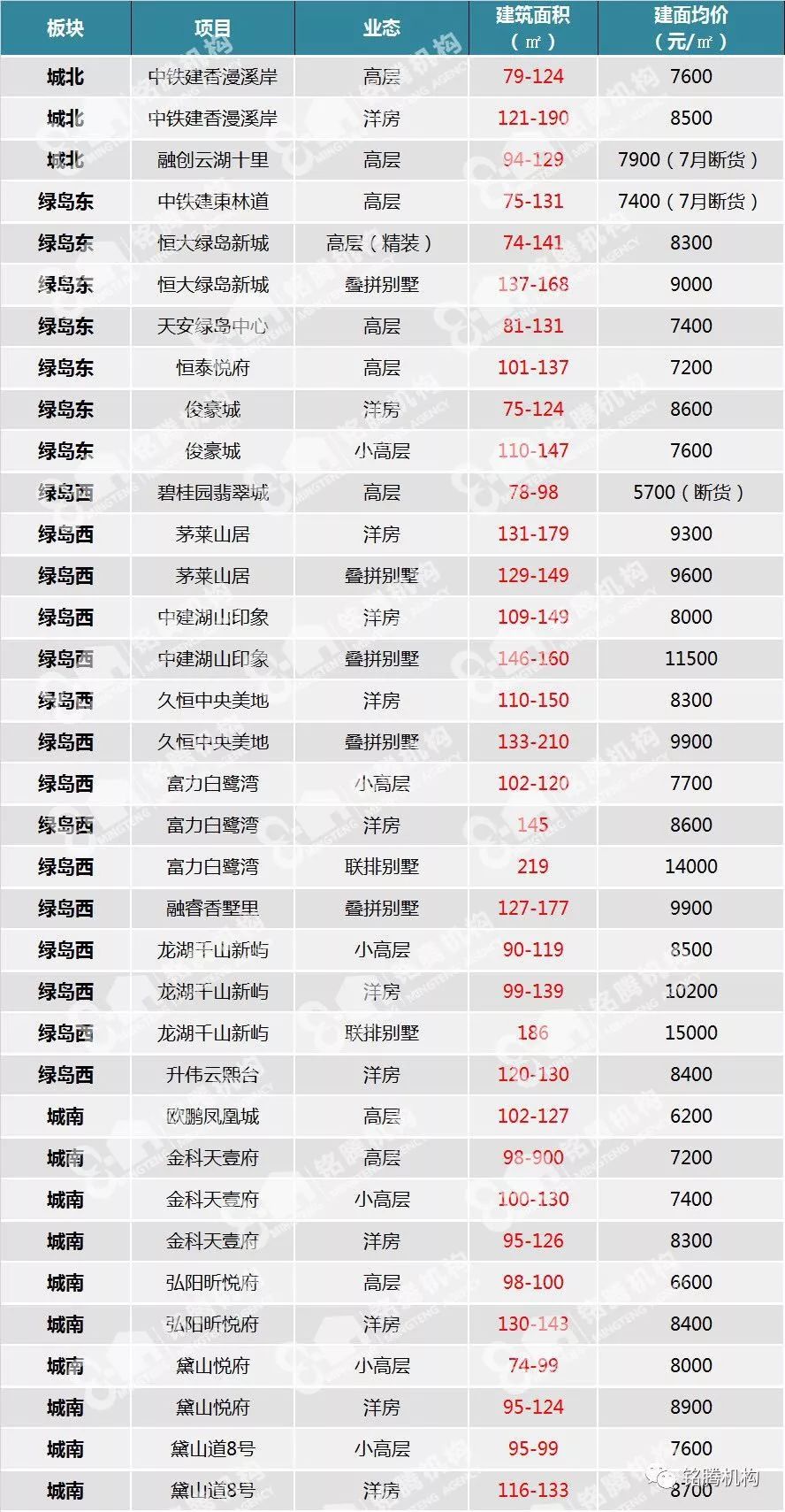 重庆璧山房价会跌么,重庆璧山区房价涨了还是跌了