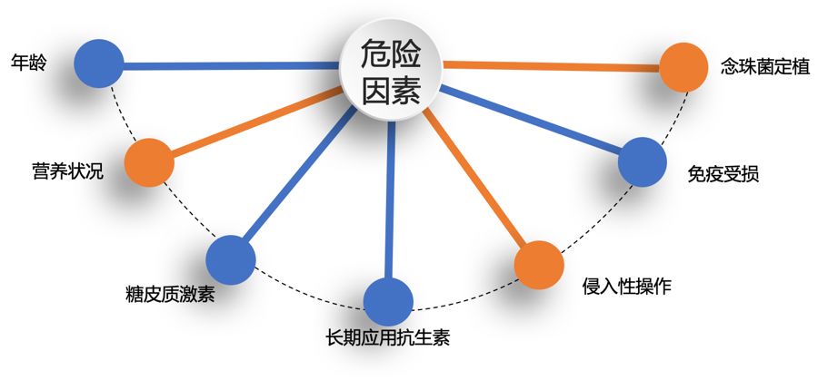 慢阻肺患者合并真菌感染,慢阻肺和真菌定植有关系吗