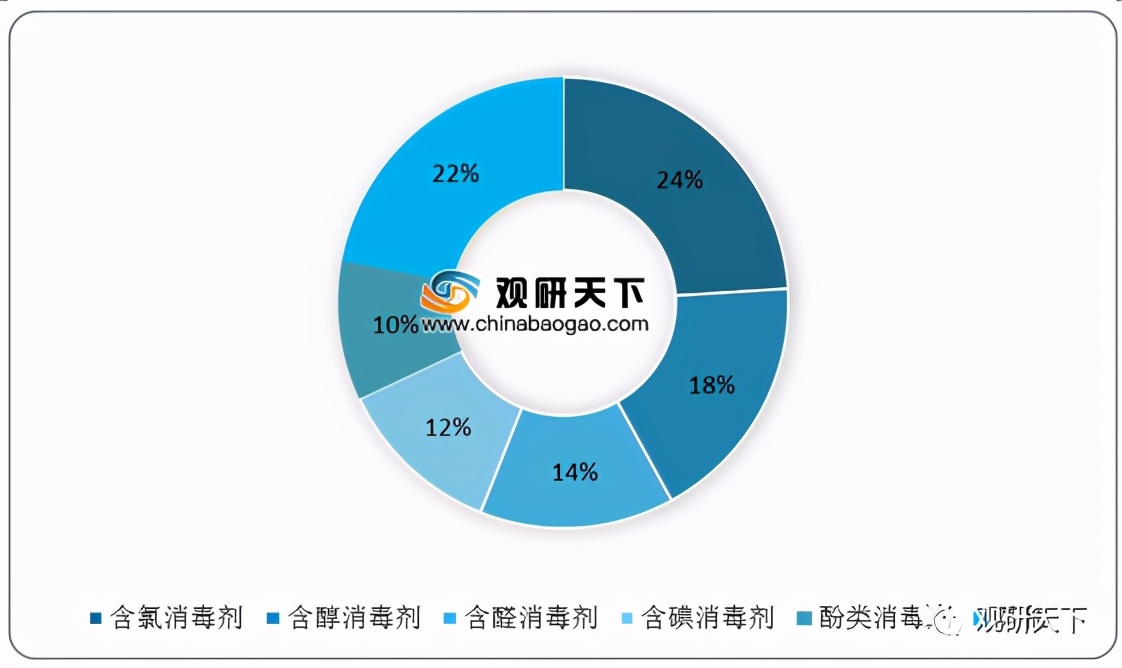 国内消毒液市场份额占比,2026年消毒剂行业发展趋势