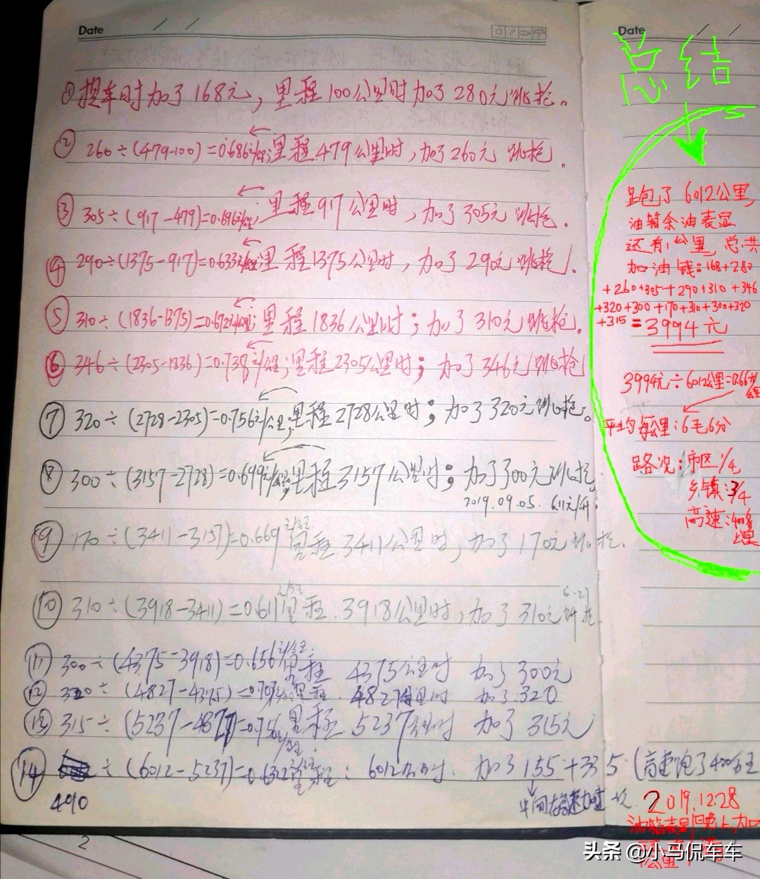 哈弗h62019款两万公里保养花费,全新哈弗h6真实用车感受