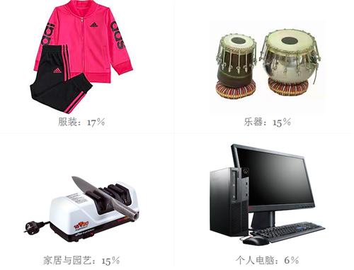 亚马逊弃置费用,亚马逊平台费用