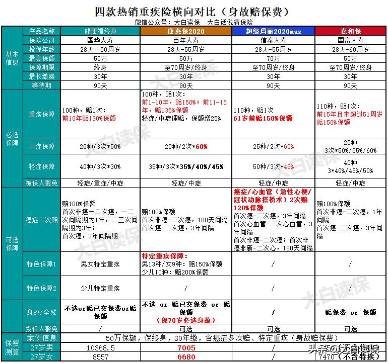 支付宝上的保险怎样,支付宝上面买保险怎么便宜好多呢