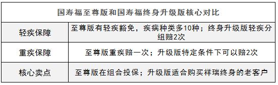 中国人寿寿险图标不一样,中国人寿和人寿保险有什么区别