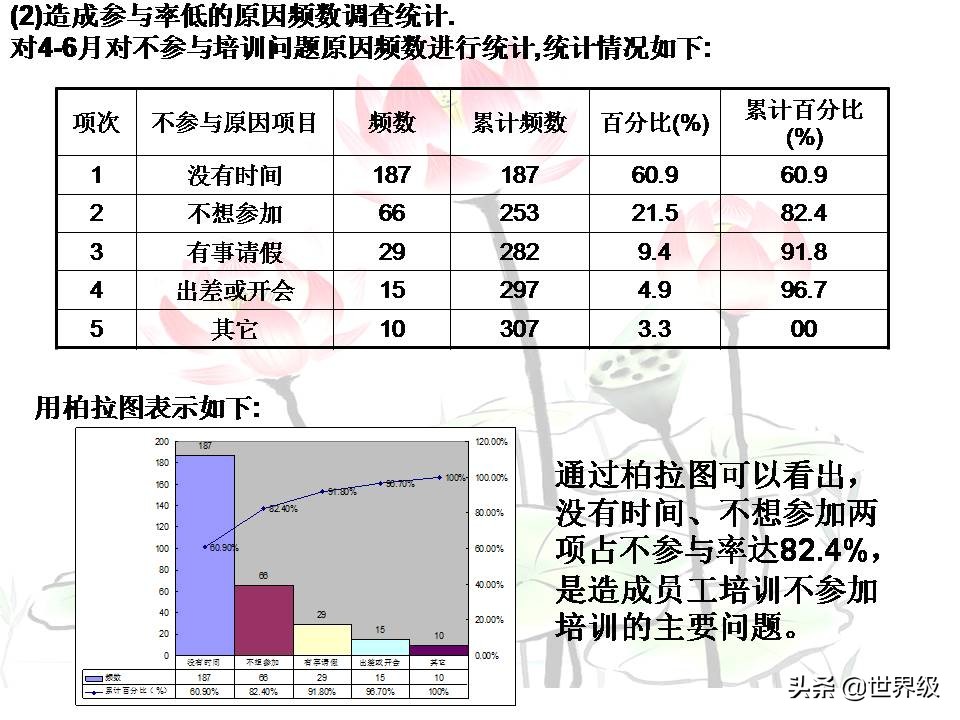 qcc品管圈流程,qcc品管圈案例