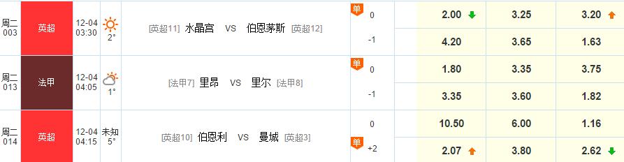 疲劳曼城连续作战，今晚继续给彩民“挖坑”？