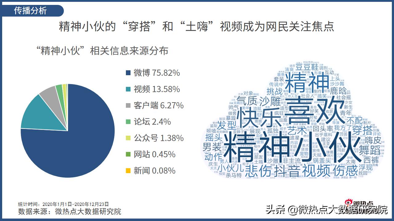 网络冲浪流行语,网络人气top50榜单揭晓