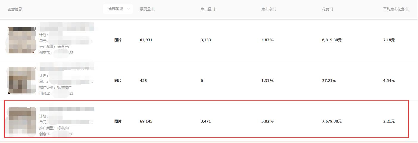 快速爆款的直通车操作方法,直通车多计划推爆款方法