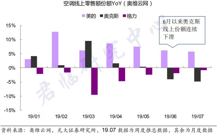 美的还是格力空调好,美的和格力谁才是龙头