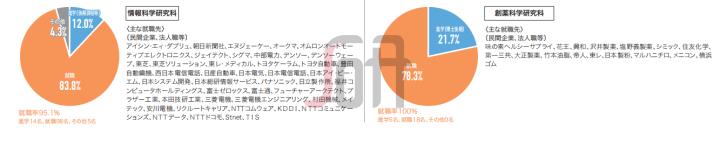 日本名古屋造形艺术大学,日本名古屋工业大学