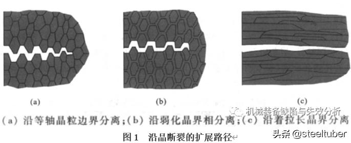 脆性断裂失效公式推导,冲击时韧性断口与脆性断口区别