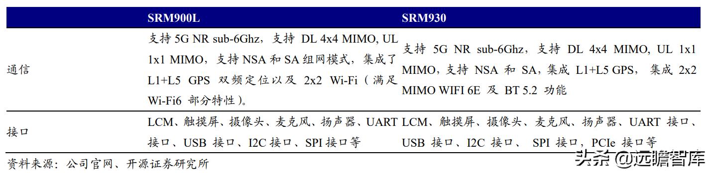 美格智能：换道超车，智能模组+终端，万物智联时代迎来放量期