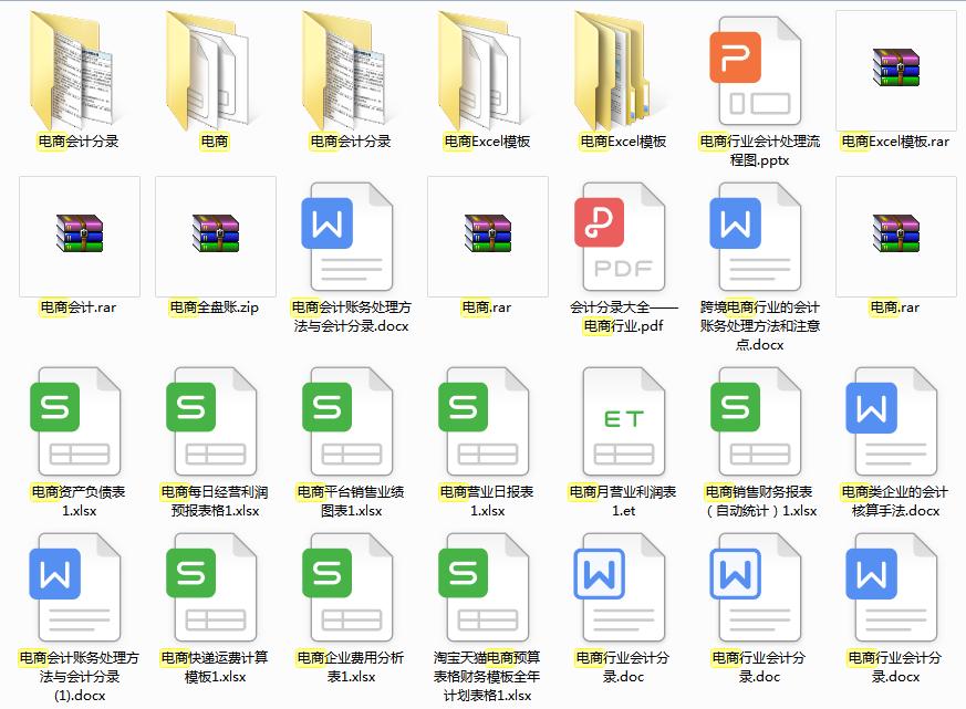 干了三年的会计要离职了,电商会计技巧和方法