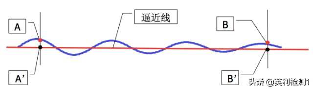 看懂这篇你也可以去熔纤、光纤扫盲贴、SRRC\CTA\CCC