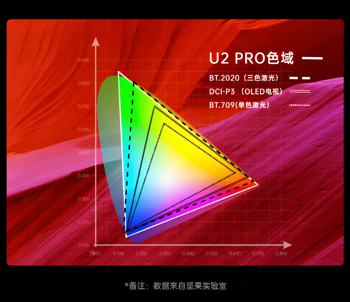 坚果u2pro三色激光电视,坚果u2pro三色激光电视体验报告