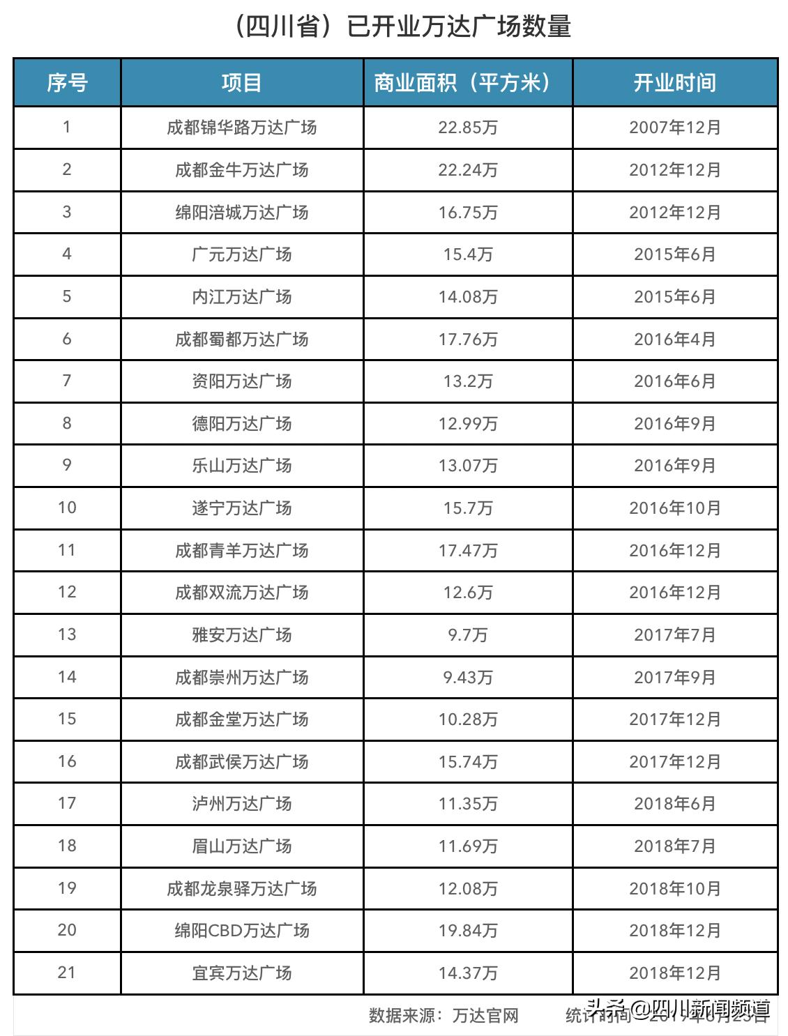 王健林讲述,王健林谈万达文化执行特点