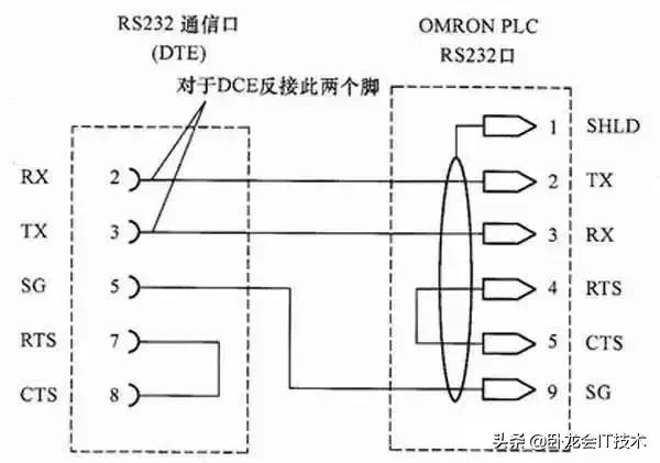 一文看懂wtt,一文看懂线性代数