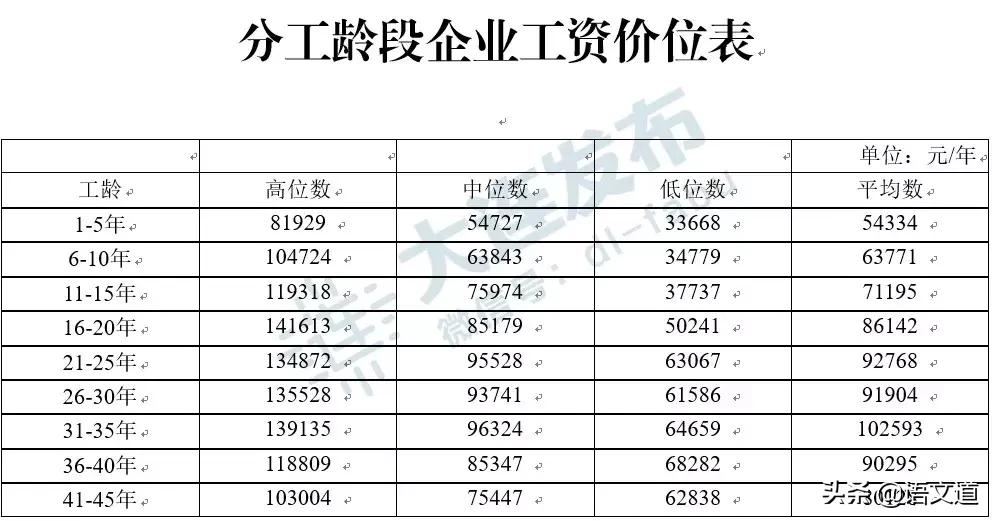 在大连多少工资够生活,在大连多少工资算中产