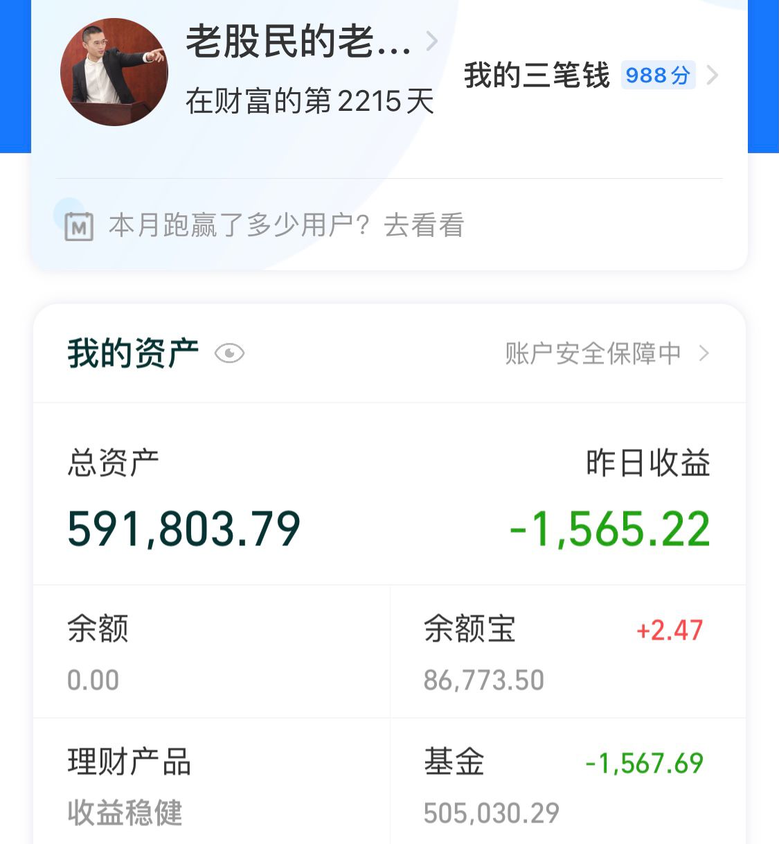 上证指数b浪回调,上证指数下行走势分析