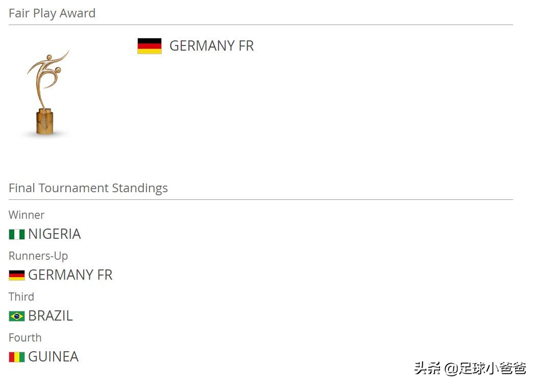 中国足球协会u16第二阶段,u16国际杯决赛视频