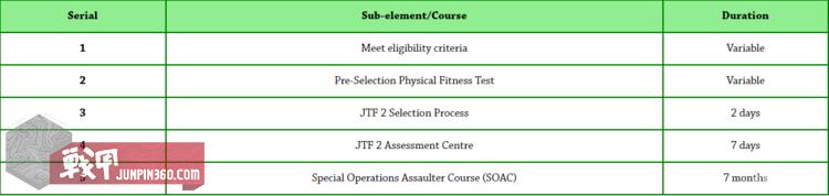悬崖边上的枫叶之国:浅谈《彩虹六号》中的加拿大第2联合特谴部队