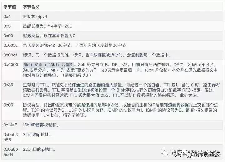 滴滴真实面试题,滴滴打车面试题