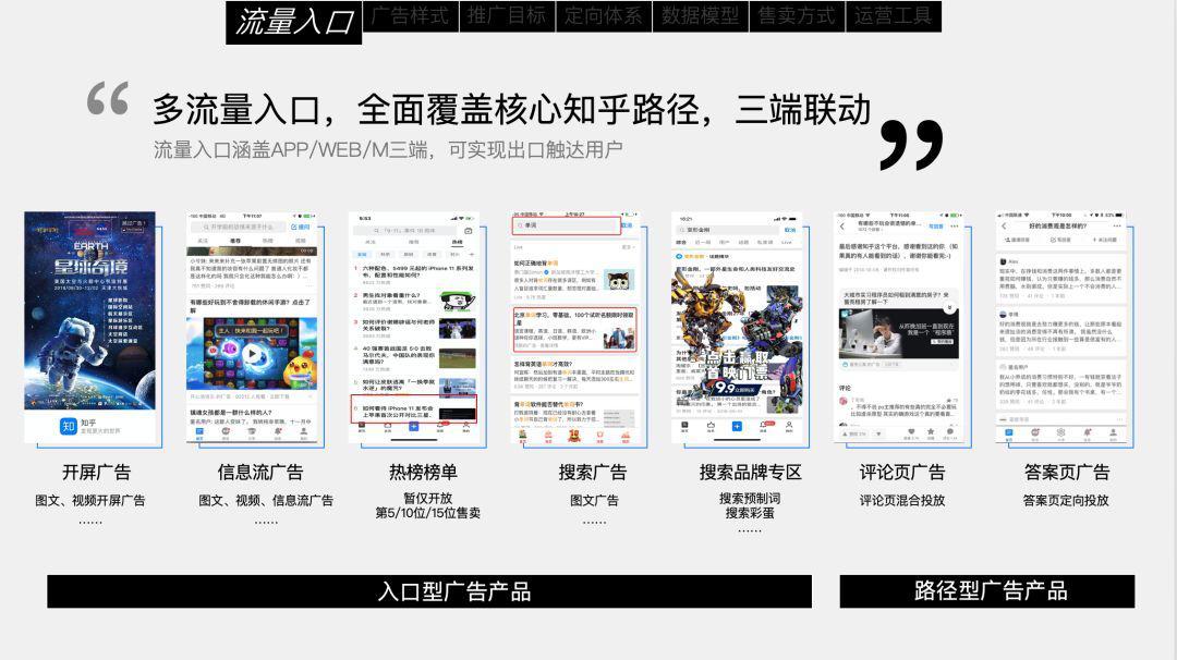 知乎广告投放创意解析