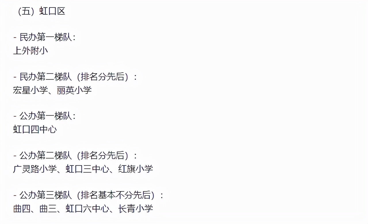 上海的小学排名一览表,上海16区小学名单