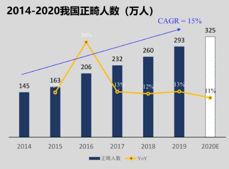 整牙变美的一定要注意的6点,整牙真的会越变越丑吗