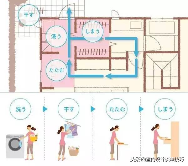 四式分离卫生间,卫生间二分离怎么设计和尺寸