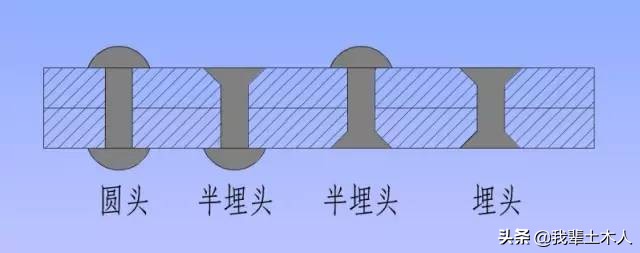 钢结构各构件现场识图,钢结构连接件识图教程