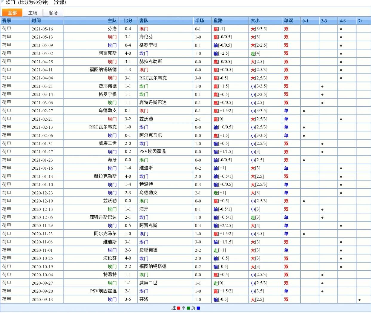 荷乙的比赛规则,荷乙比赛规律