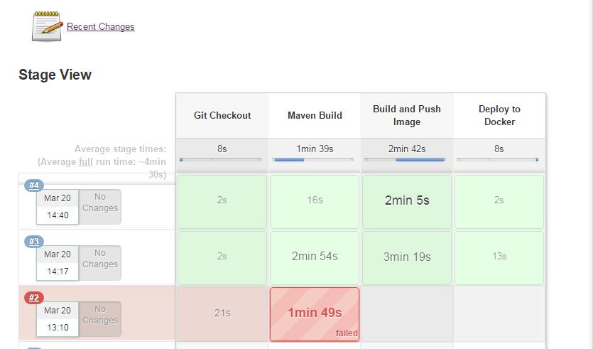 jenkins与gitlab加docker自动化部署,jenkinsdocker执行shell脚本