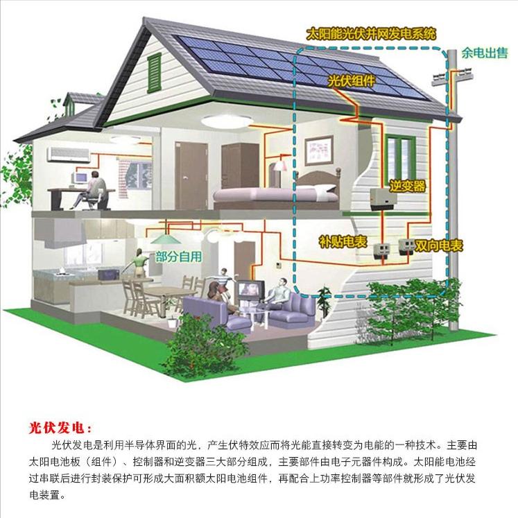 光伏发电靠不靠谱在农村,农村里光伏发电项目是骗人的吗