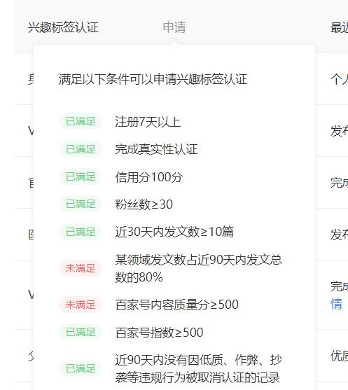 百家号权益的进阶之路，三分钟大盘点，新手作者快快收藏
