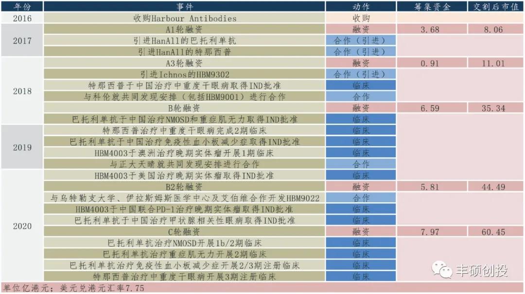 和铂医药是上市公司吗,和铂医药地址