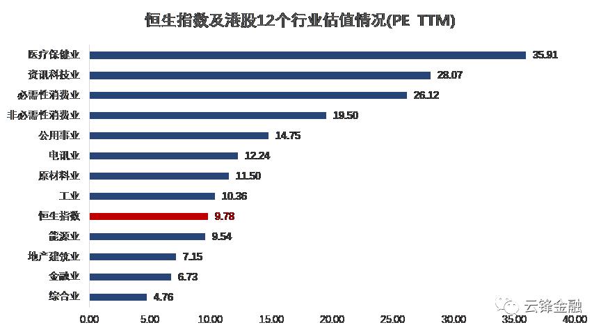 恒指沪深中证,恒指还能涨上来么