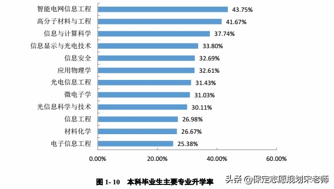 南京邮电大学通信工程,南京邮电大学学费多少