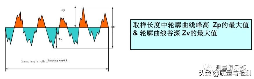 表面粗糙度sa与ra区别,机械加工表面粗糙度对照表