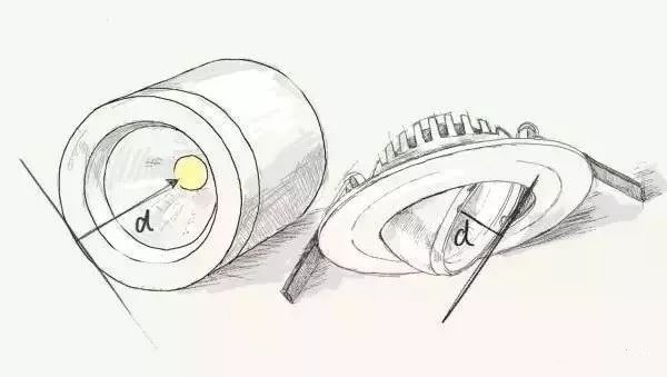 怎样挑选筒灯和射灯的灯光,筒灯射灯轨道灯